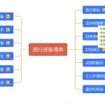 缩略图–完美旅游攻略全指南:三日游规划与旅游公司选择–青年旅游