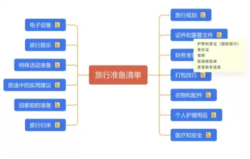 完美旅游攻略全指南：三日游规划与旅游公司选择