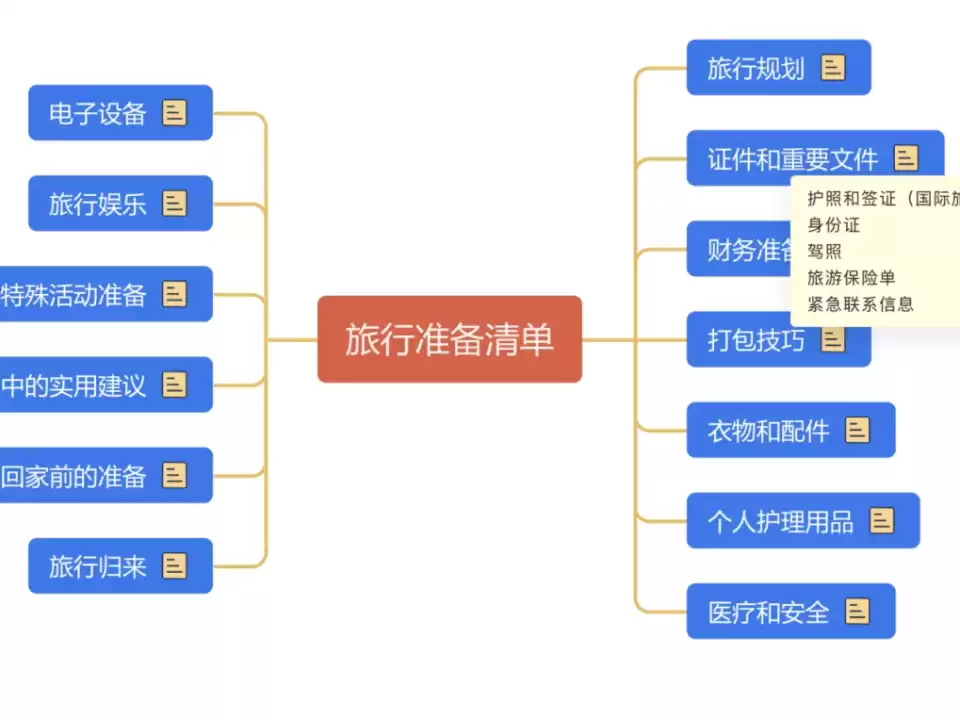 缩略图–完美旅游攻略全指南:三日游规划与旅游公司选择–青年旅游