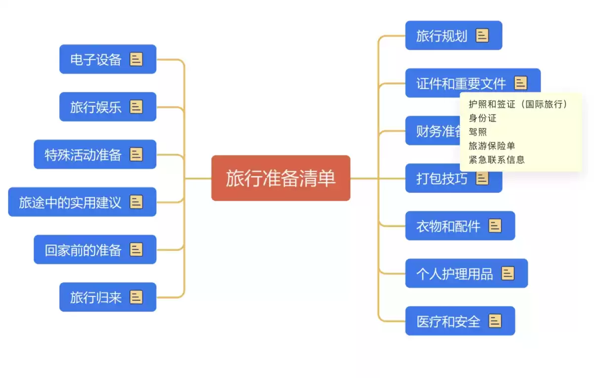 插图1–完美旅游攻略全指南:三日游规划与旅游公司选择–青年旅游