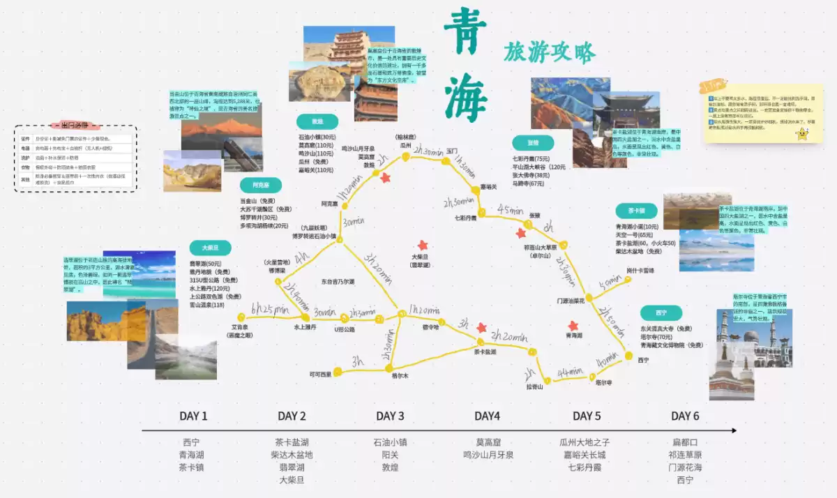 插图3–旅游攻略制作完全指南–青年旅游 插图3–旅游攻略制作完全指南–青年旅游