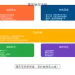 缩略图–重庆旅游攻略：魅力山城等你来探索–青年旅游