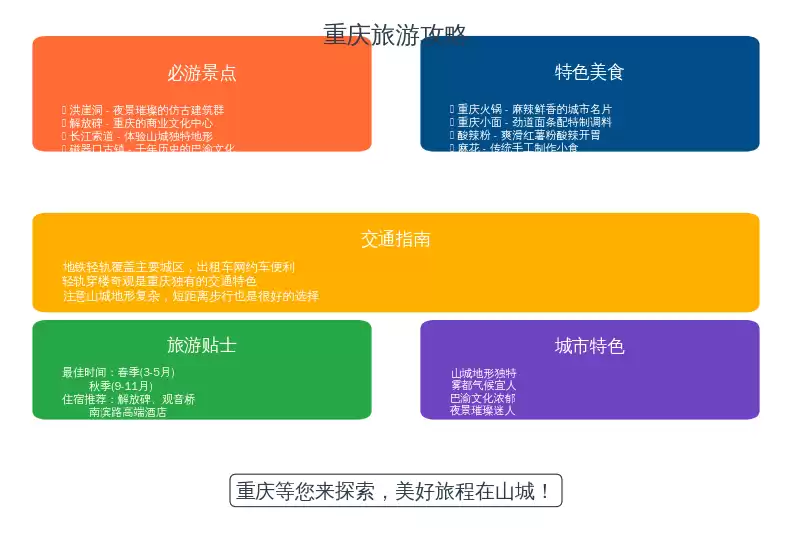 插图1–重庆旅游攻略：魅力山城等你来探索–青年旅游